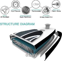 Planche de paddle gonflable Triclicks SUP Stand Up Paddle Board Kit de planche de paddle gonflable 10 pieds